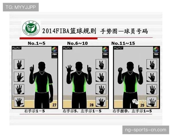 深度解析FIBA和NBA规则区别的判定标准