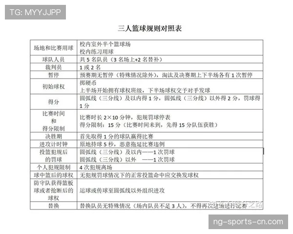 篮球比赛开始的规则流程是怎样的？