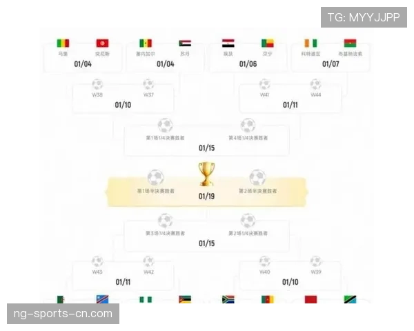 2026世界杯48队12个小组怎么分组，小组第三出线规则是什么