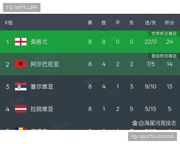 2026世界杯48队如何分组赛制规则详解