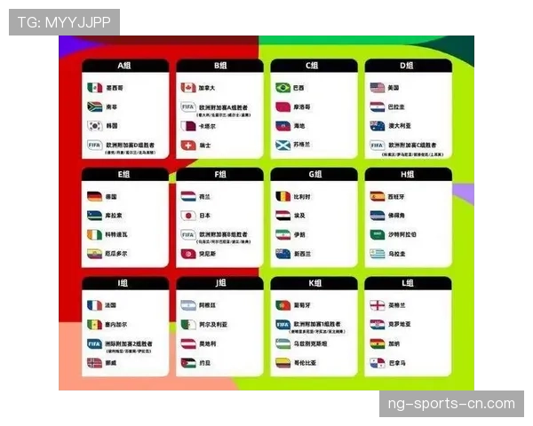 2026世界杯48队12小组赛制怎么分组，小组第三如何晋级32强