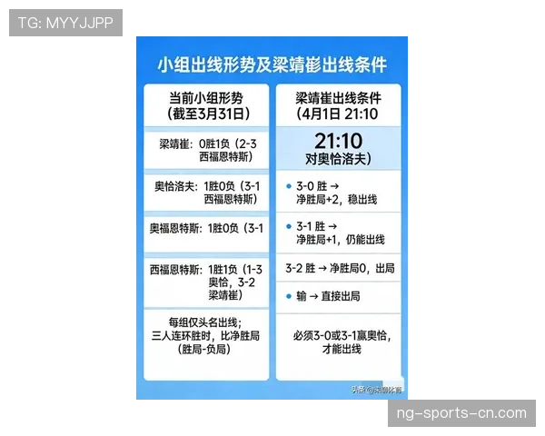 2026世界杯小组第三怎么出线，具体规则和晋级条件有哪些常见问题