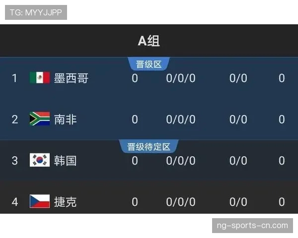 2026世界杯为什么增加出线名额 2026世界杯为什么增加出线名额