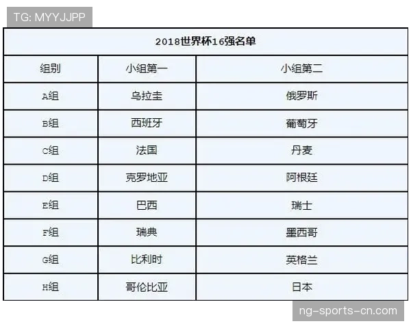 世界杯淘汰赛轮次安排：32强、16强到决赛时间表